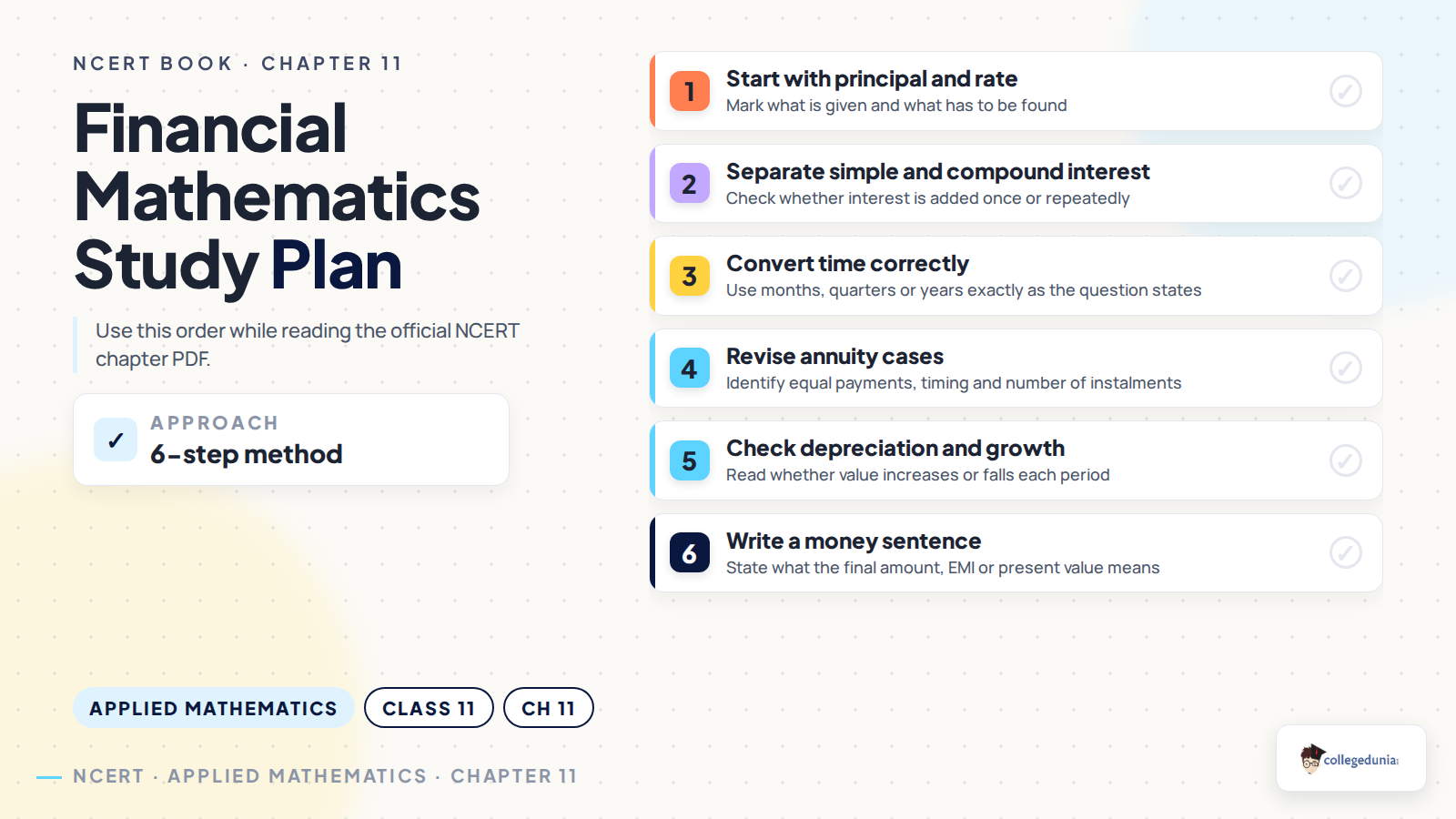 Study plan for Basics of Financial Mathematics Class 11 Applied Mathematics