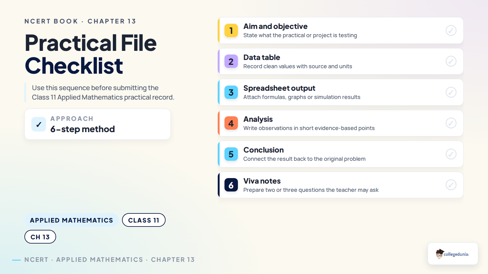 Practical file checklist for Class 11 Applied Mathematics Chapter 13
