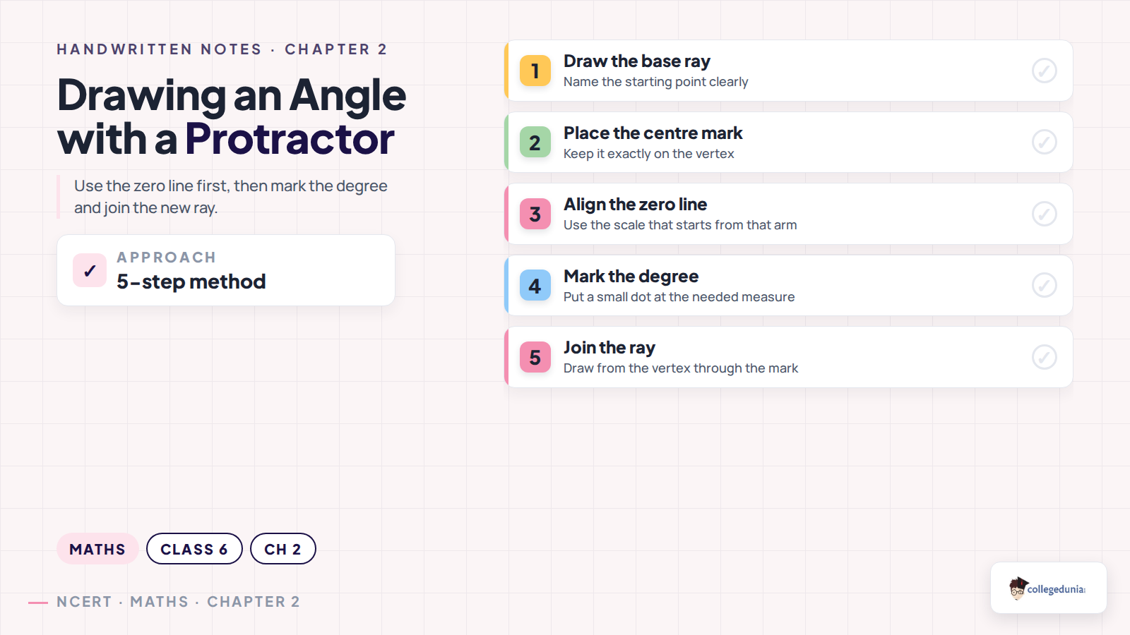 Five steps to draw an angle with a protractor