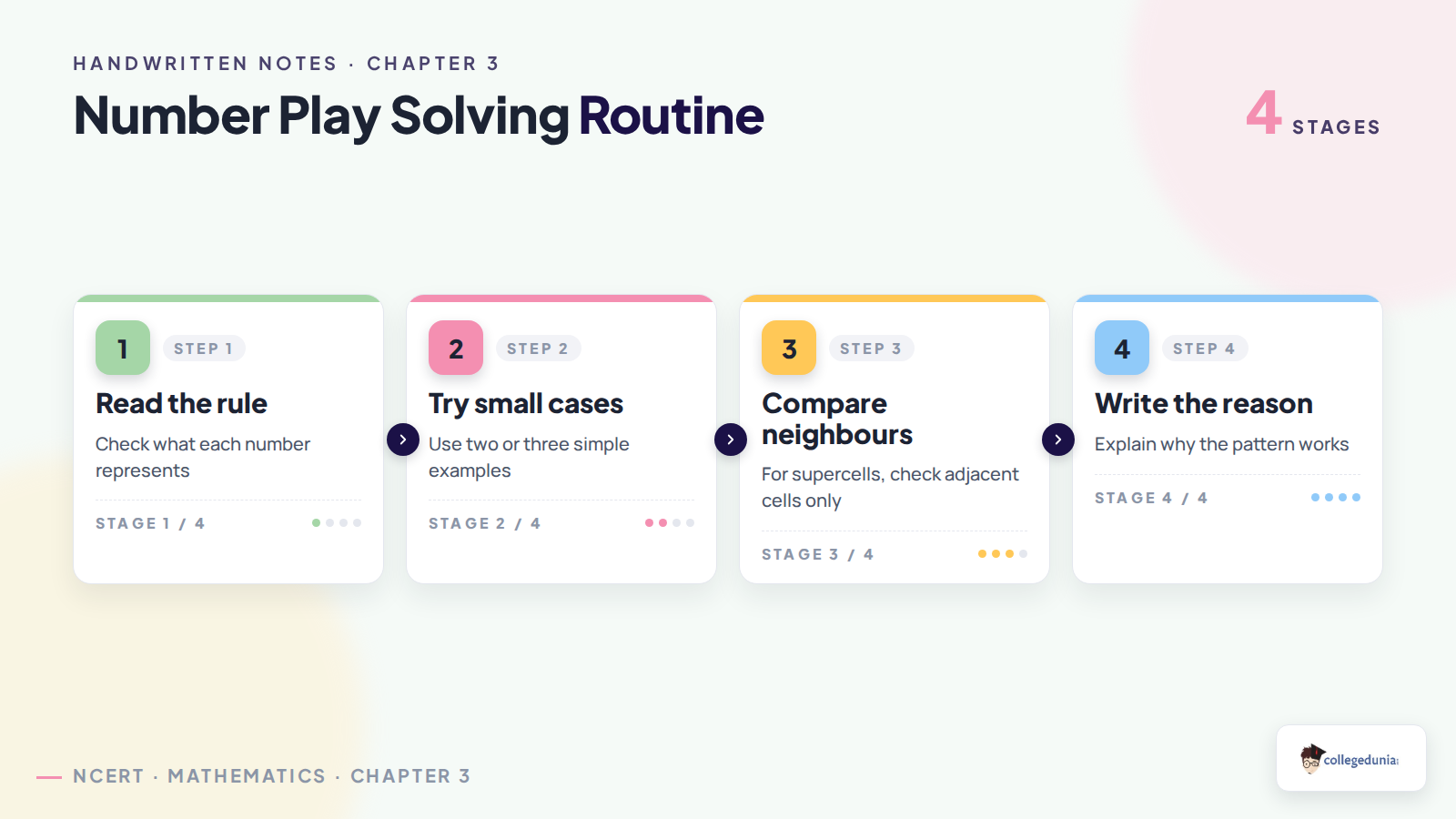 Number Play solving routine for Class 6 Mathematics