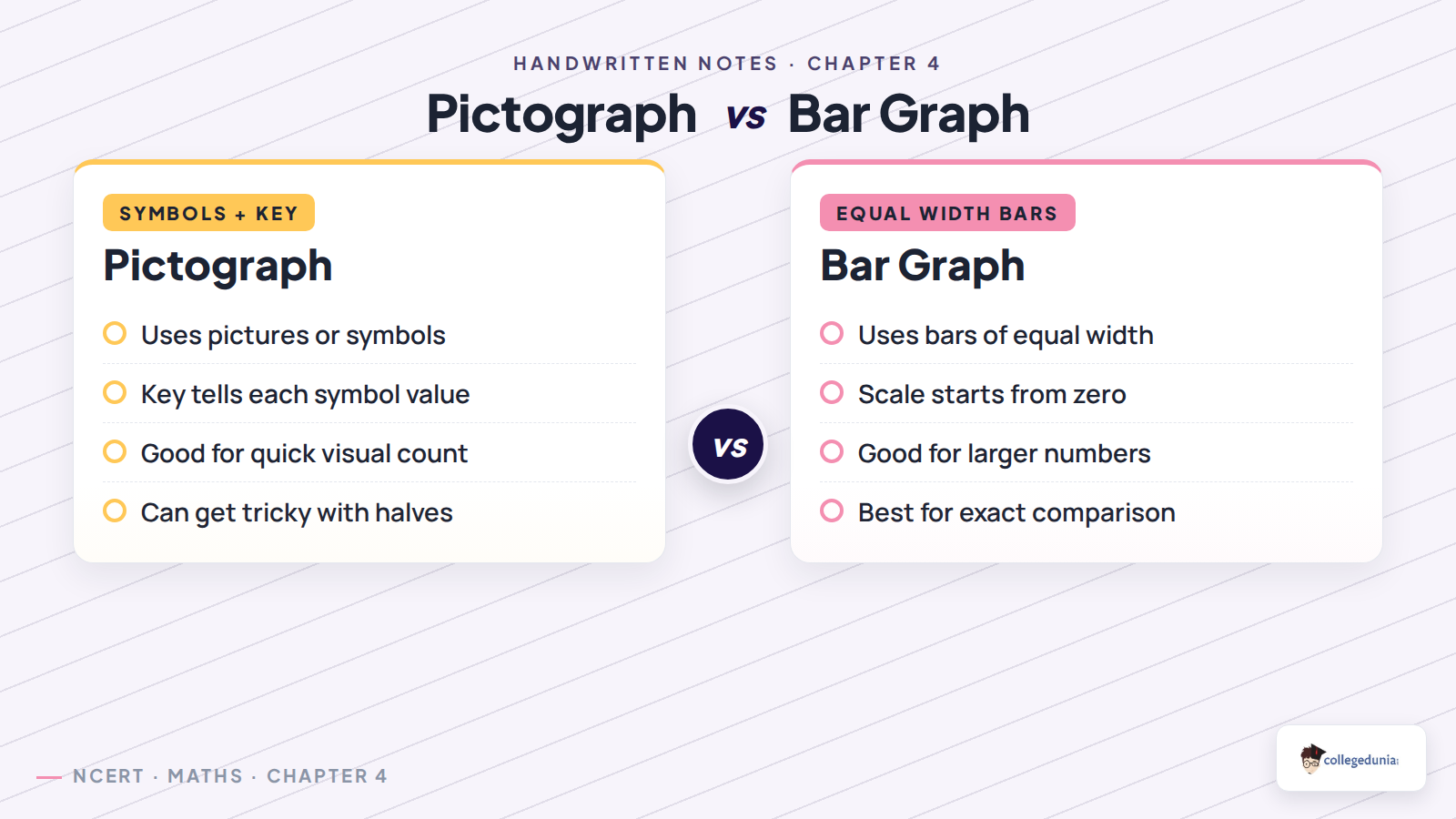 Pictograph and bar graph difference for Class 6 Mathematics