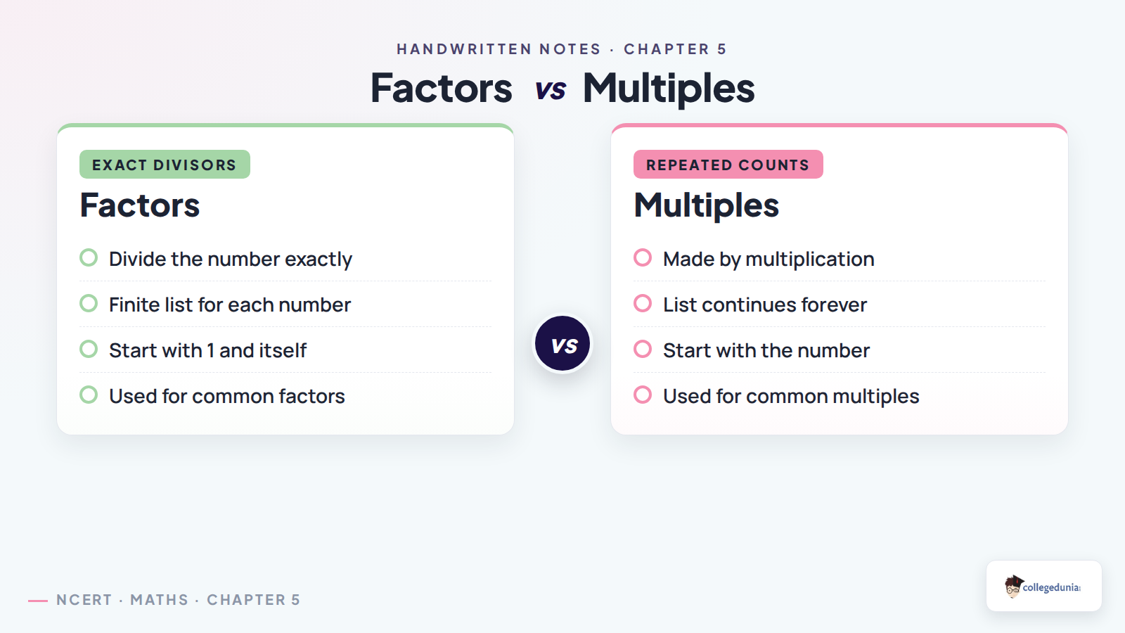 Factors and multiples difference for Class 6 Mathematics