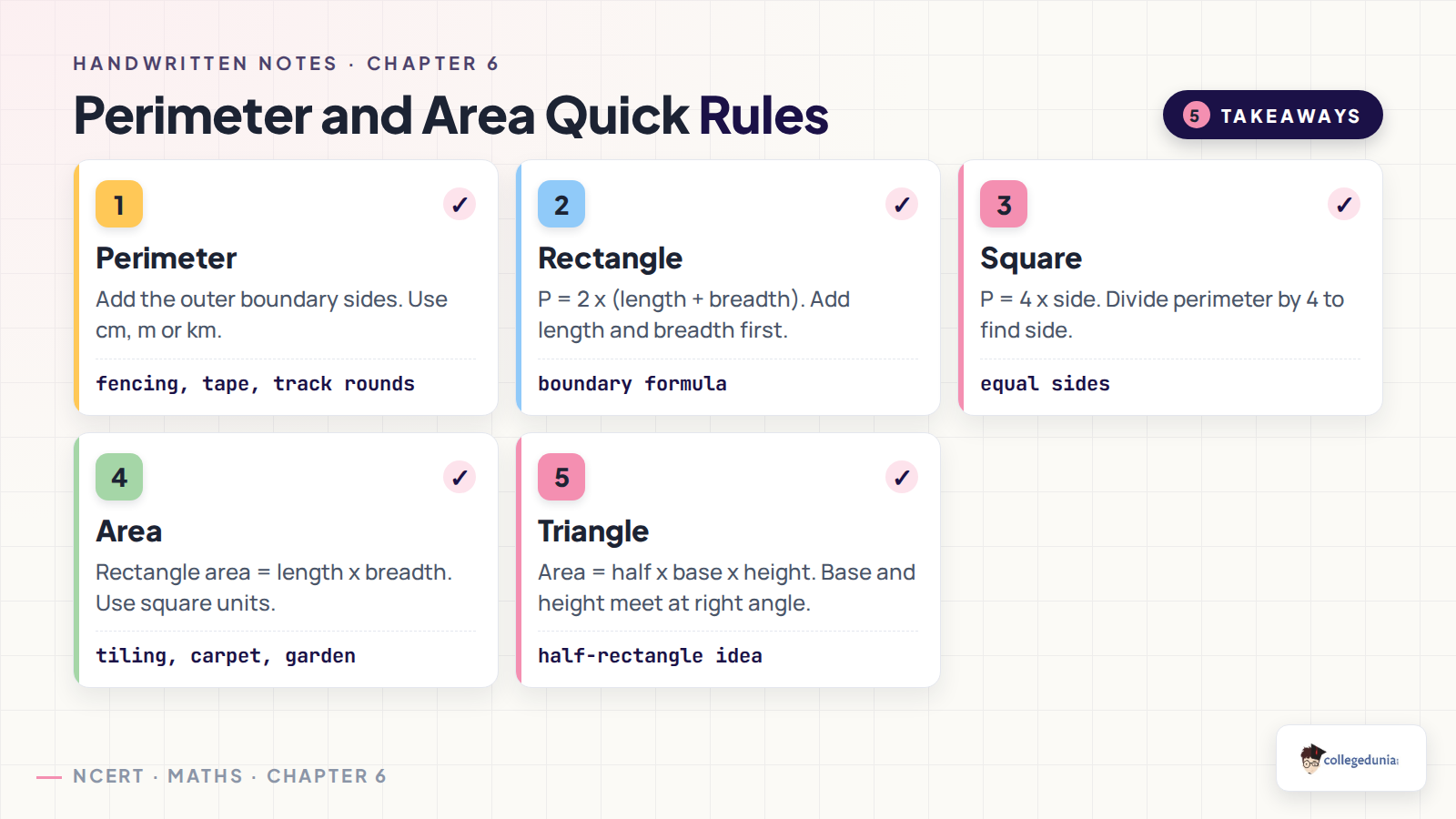 Perimeter and Area quick rules for Class 6 Mathematics