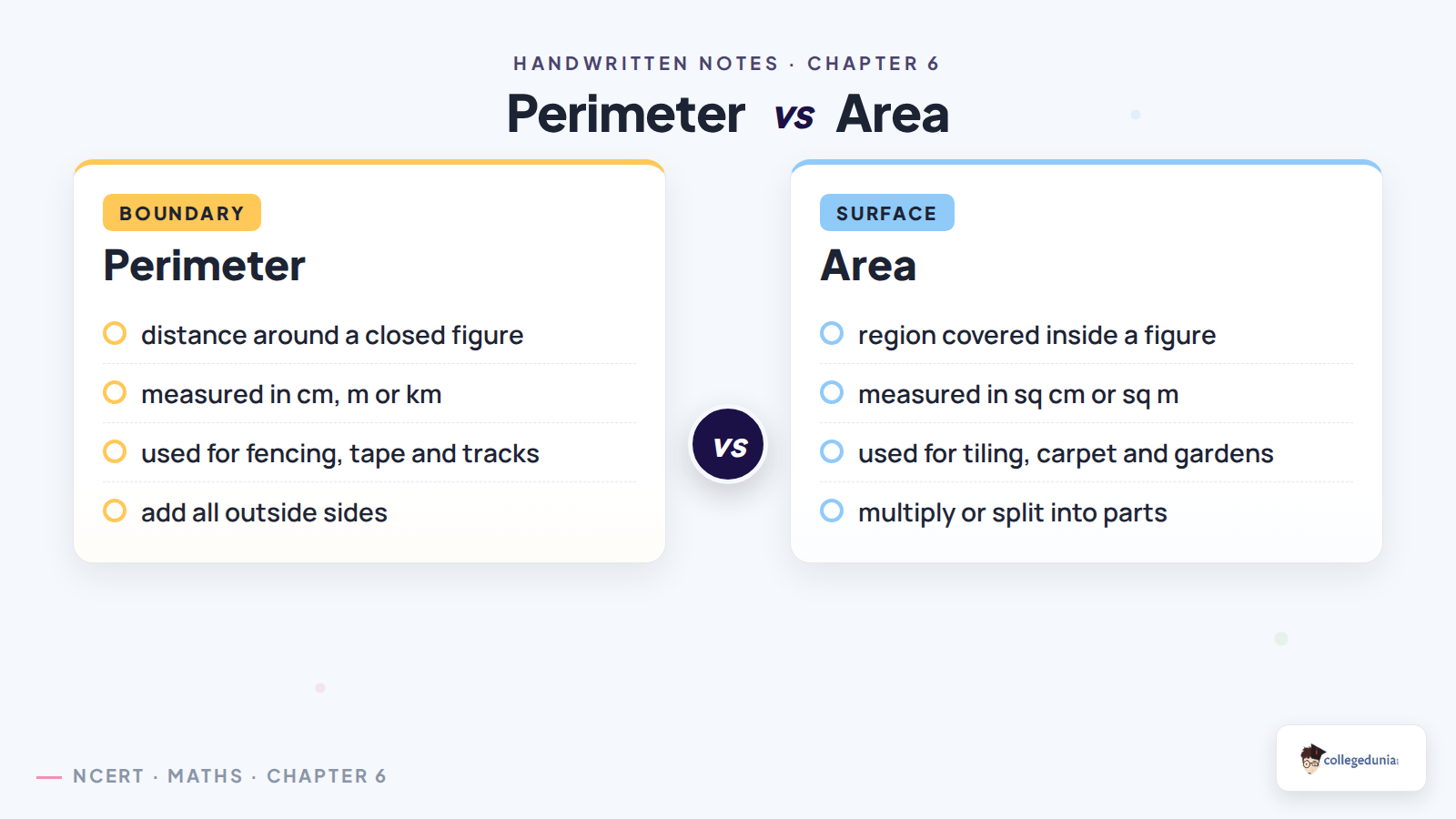 Perimeter versus area difference for Class 6 Mathematics