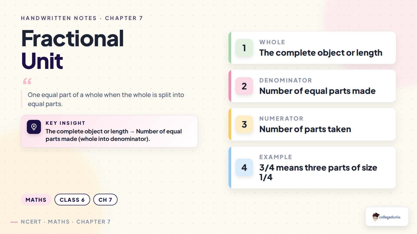 Fractional unit denominator and numerator for Class 6 Mathematics