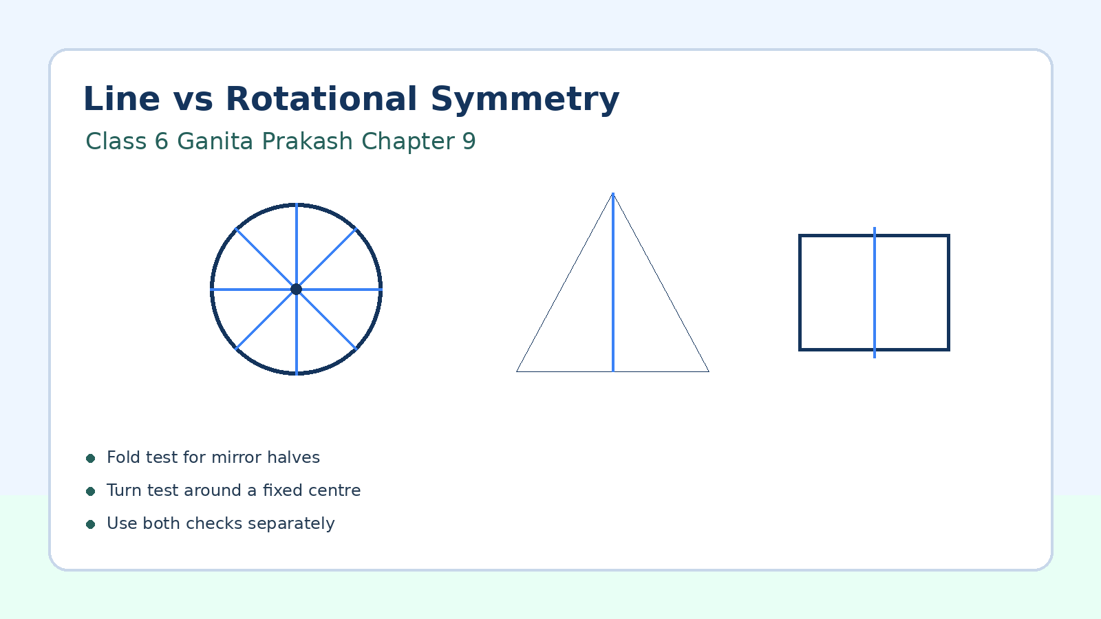 Line symmetry and rotational symmetry in Class 6 Mathematics