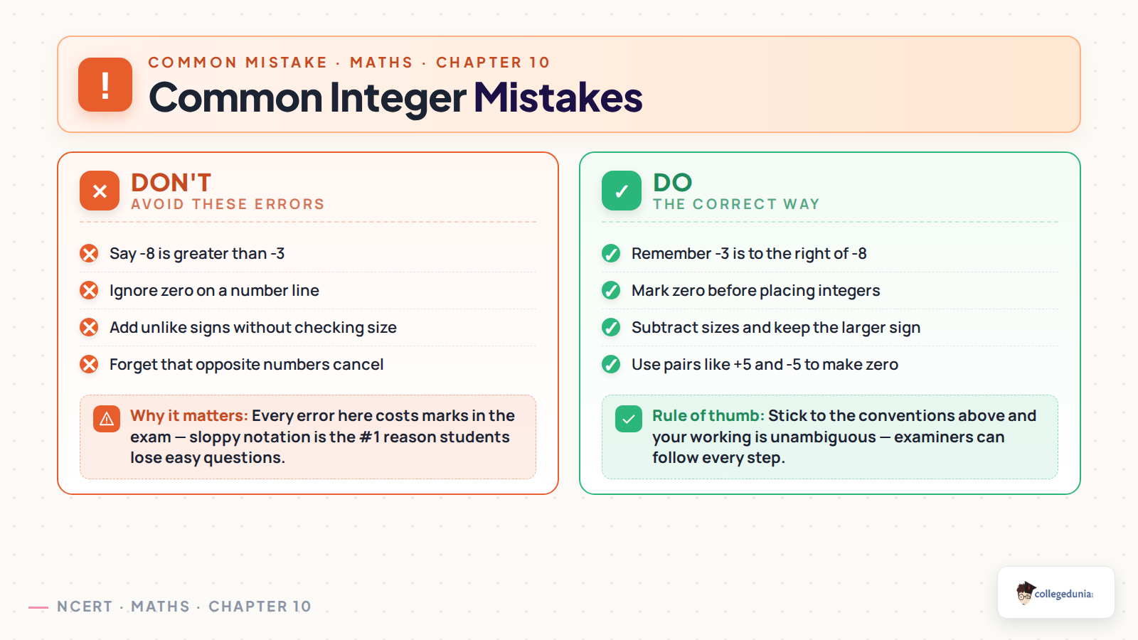 Common integer mistakes in The Other Side of Zero Class 6