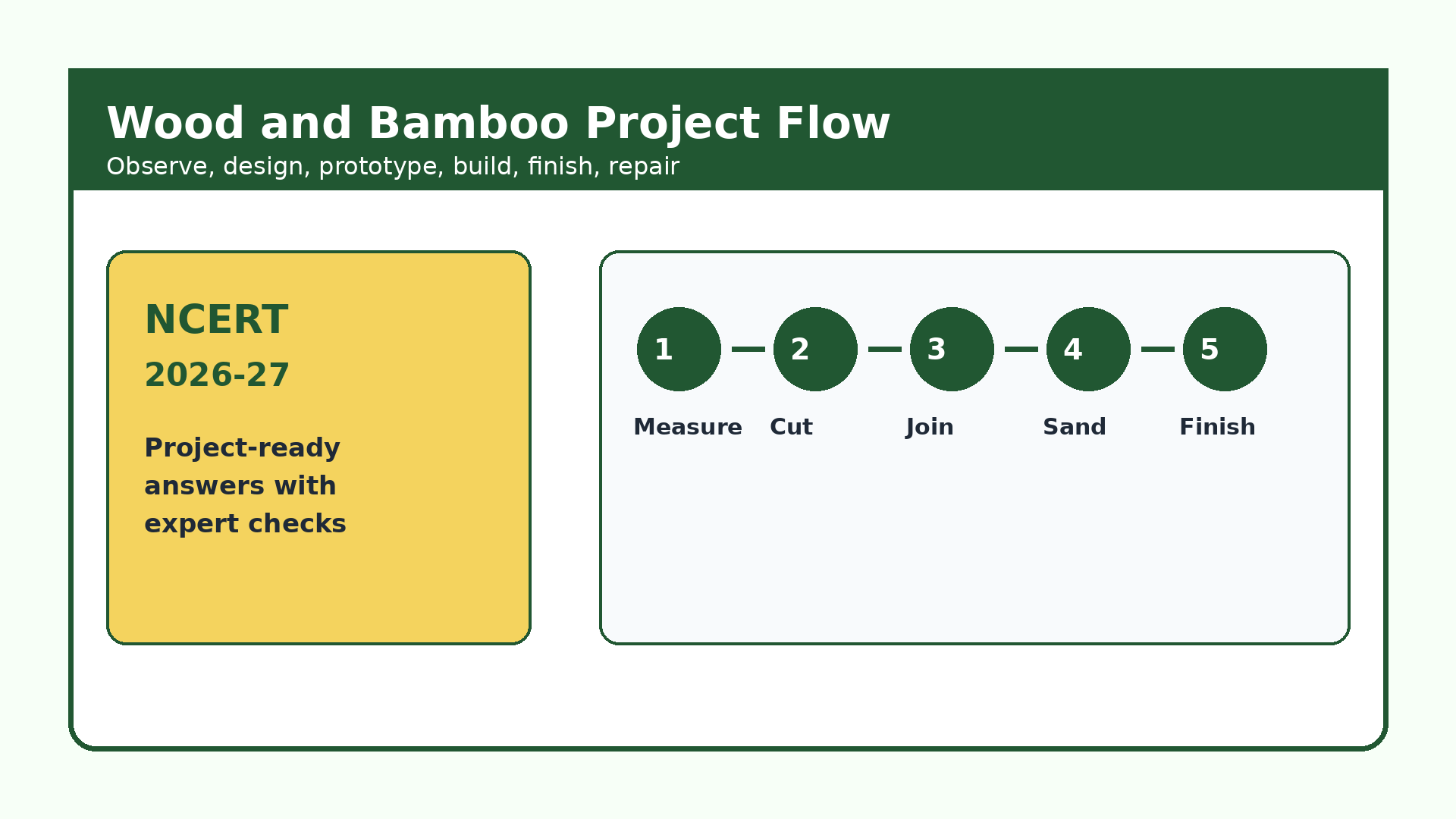 Wood and bamboo product process for Class 8 Vocational Education Chapter 3