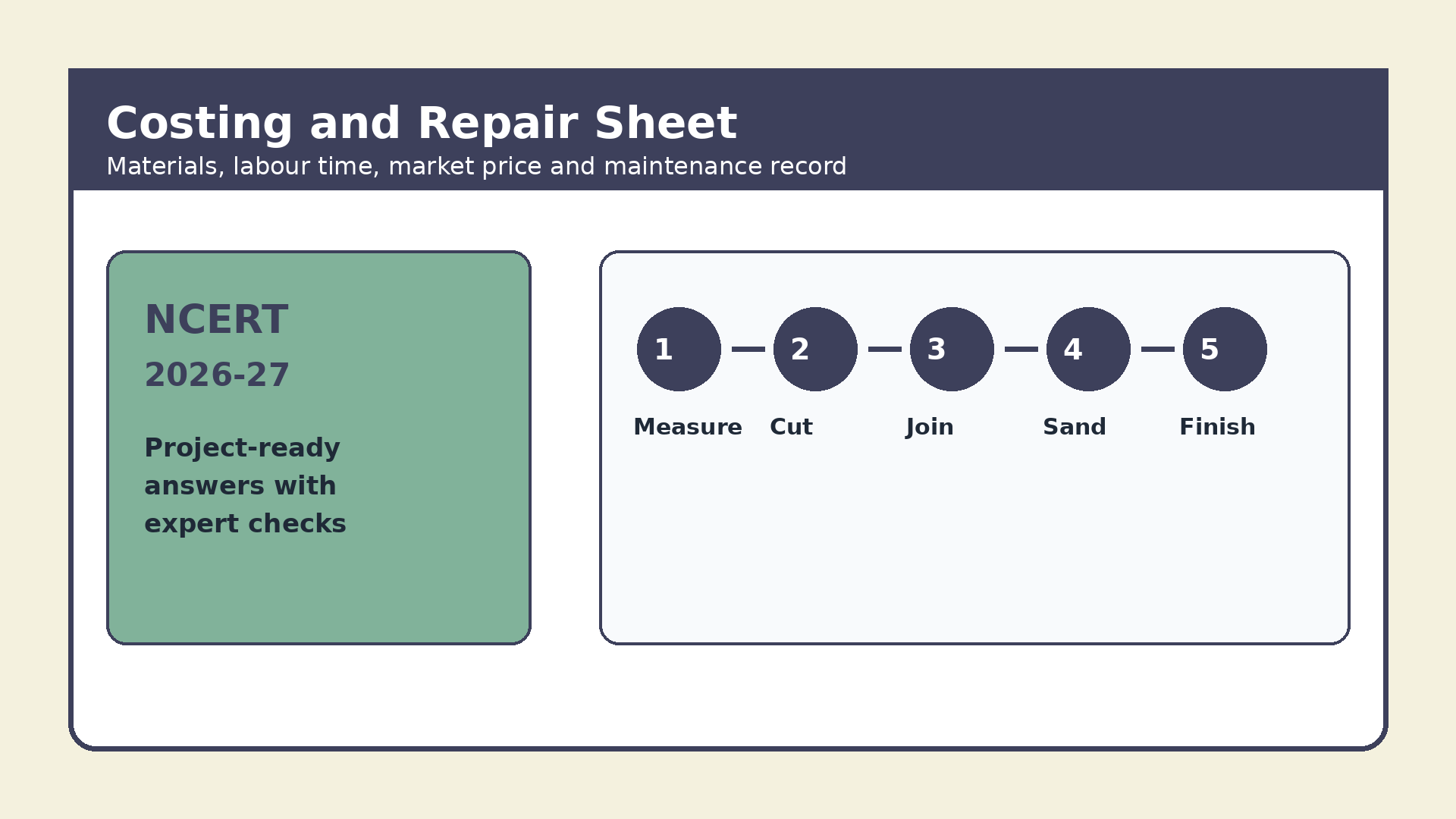 Costing and repair plan for Class 8 Working with Wood and Bamboo project