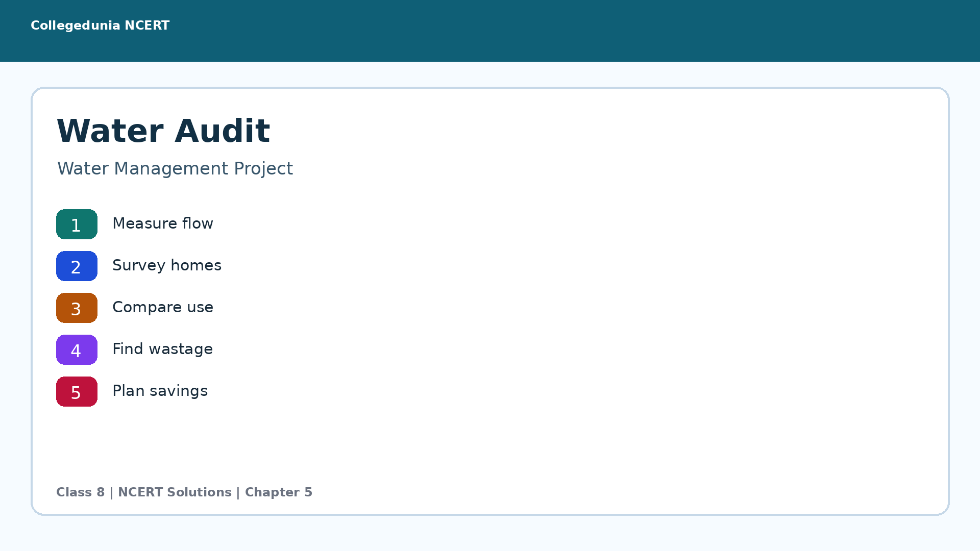 Class 8 Vocational Education Water Audit NCERT Solutions