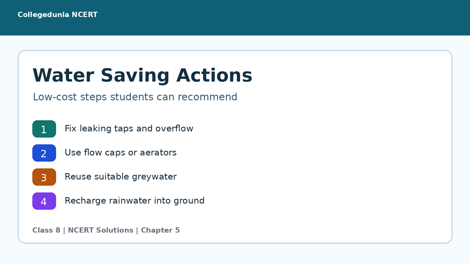 Water saving actions and greywater reuse for Class 8