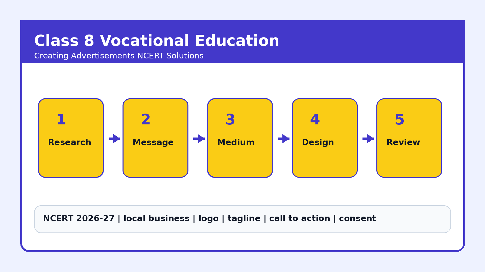 NCERT Solutions Class 8 Vocational Education Chapter 6 Creating Advertisements