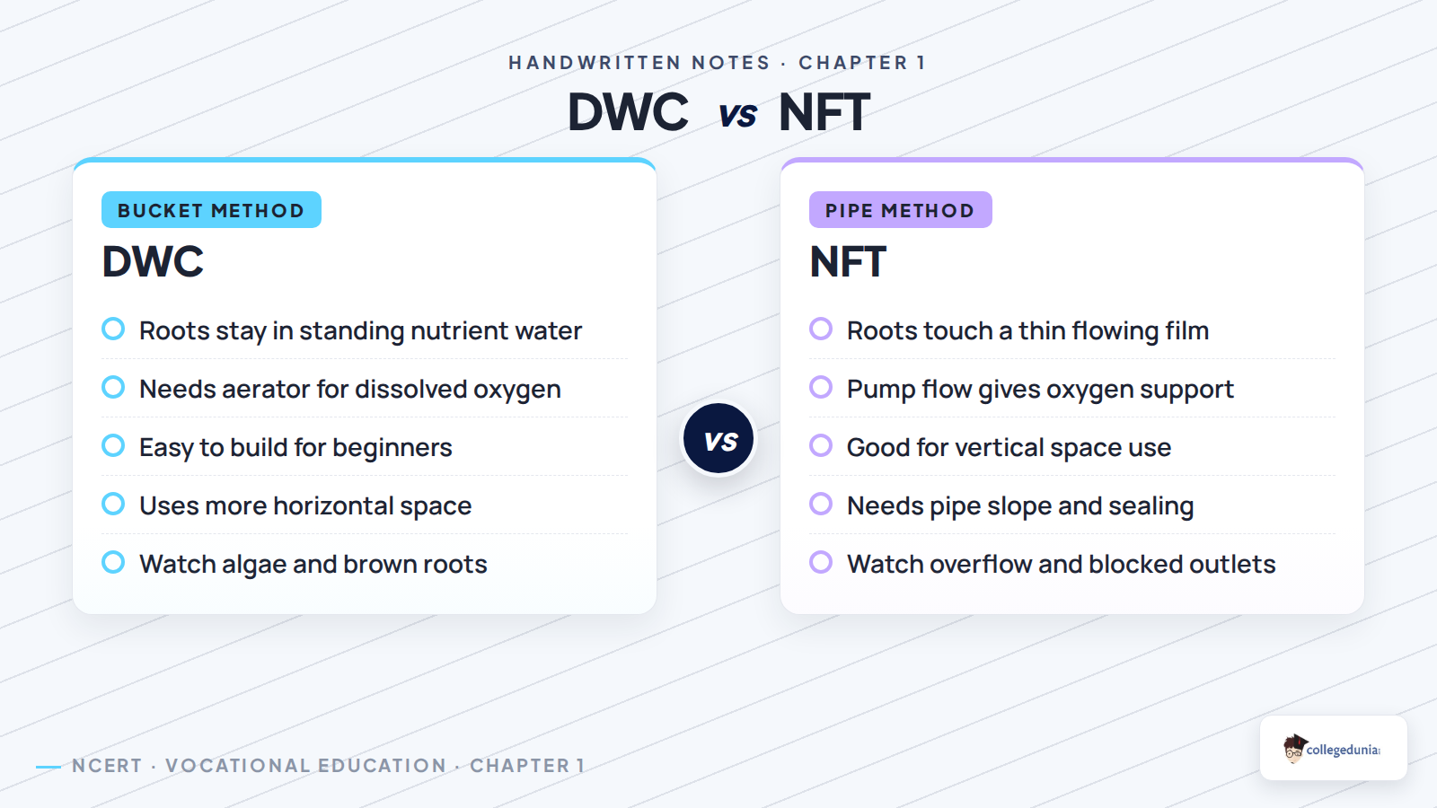 DWC and NFT hydroponics comparison for Class 8 notes