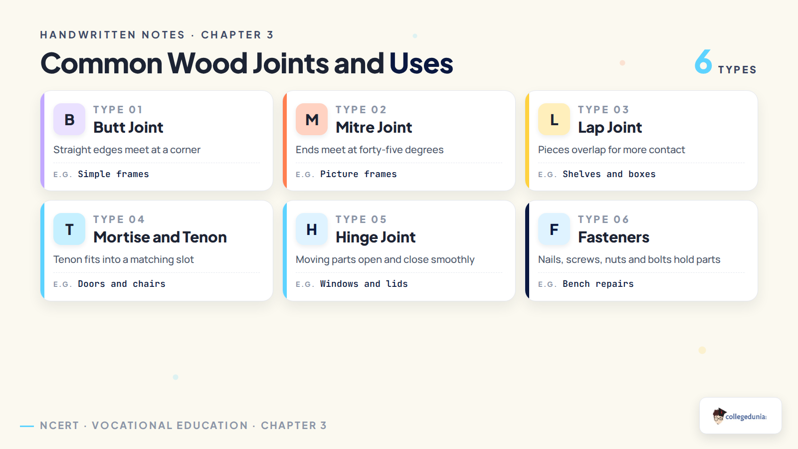 Common wood joints and fasteners for Class 8 Vocational Education