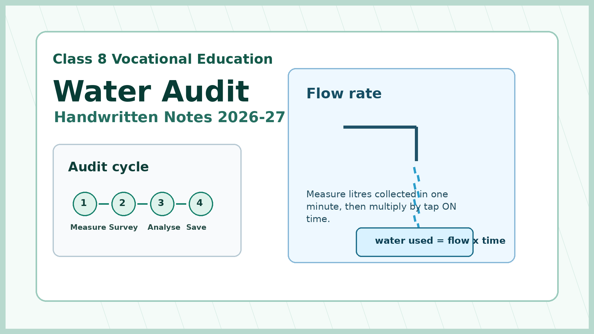 Class 8 Vocational Education Chapter 5 handwritten notes