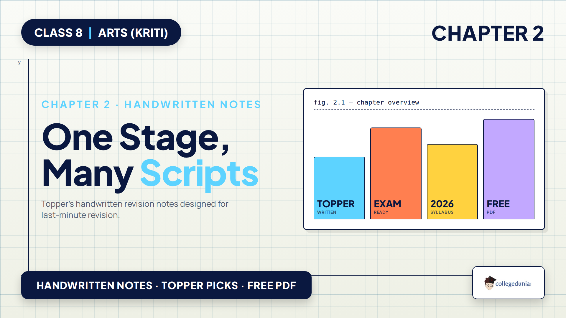 Class 8 Arts Kriti One Stage Many Scripts handwritten notes