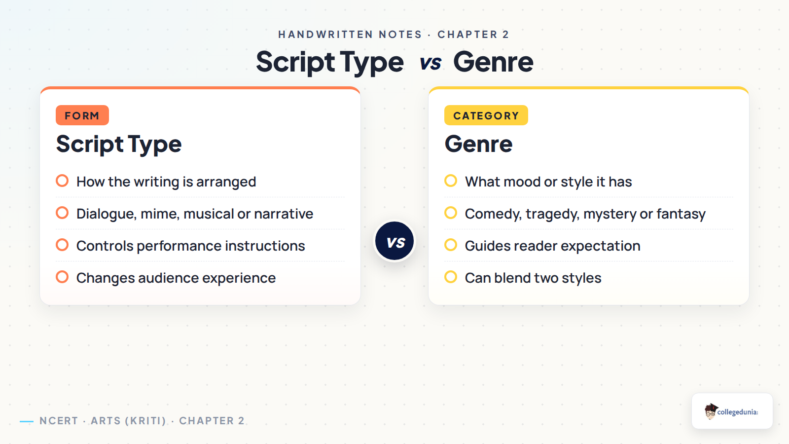 Script type versus genre in Class 8 Arts One Stage Many Scripts