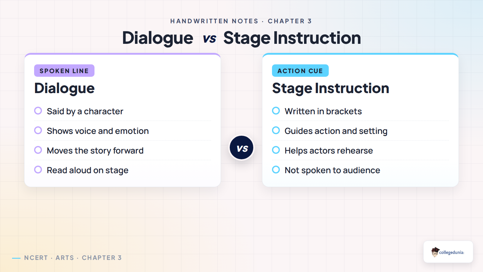 Dialogue and stage instruction difference in From Page to Stage