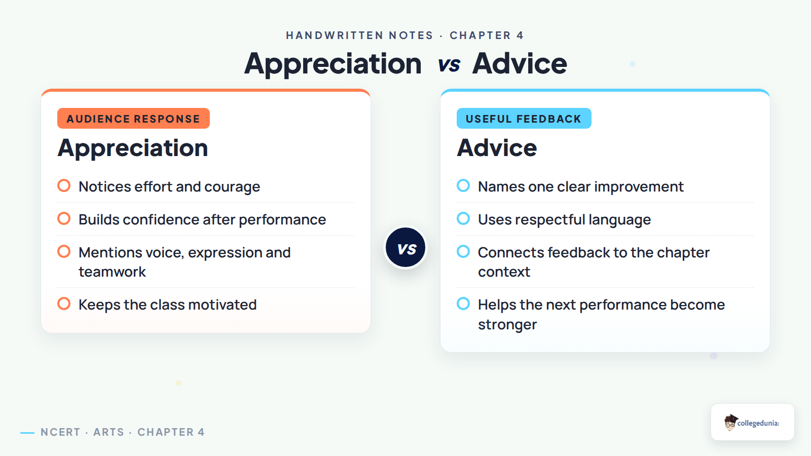 Appreciation and advice comparison for Class 8 Arts Chapter 4