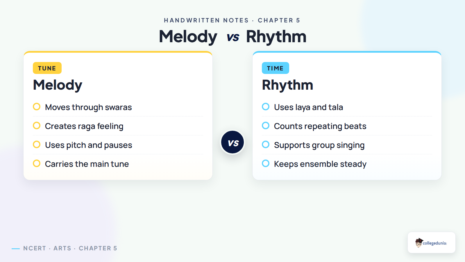 Melody and rhythm comparison for Class 8 Arts Chapter 5
