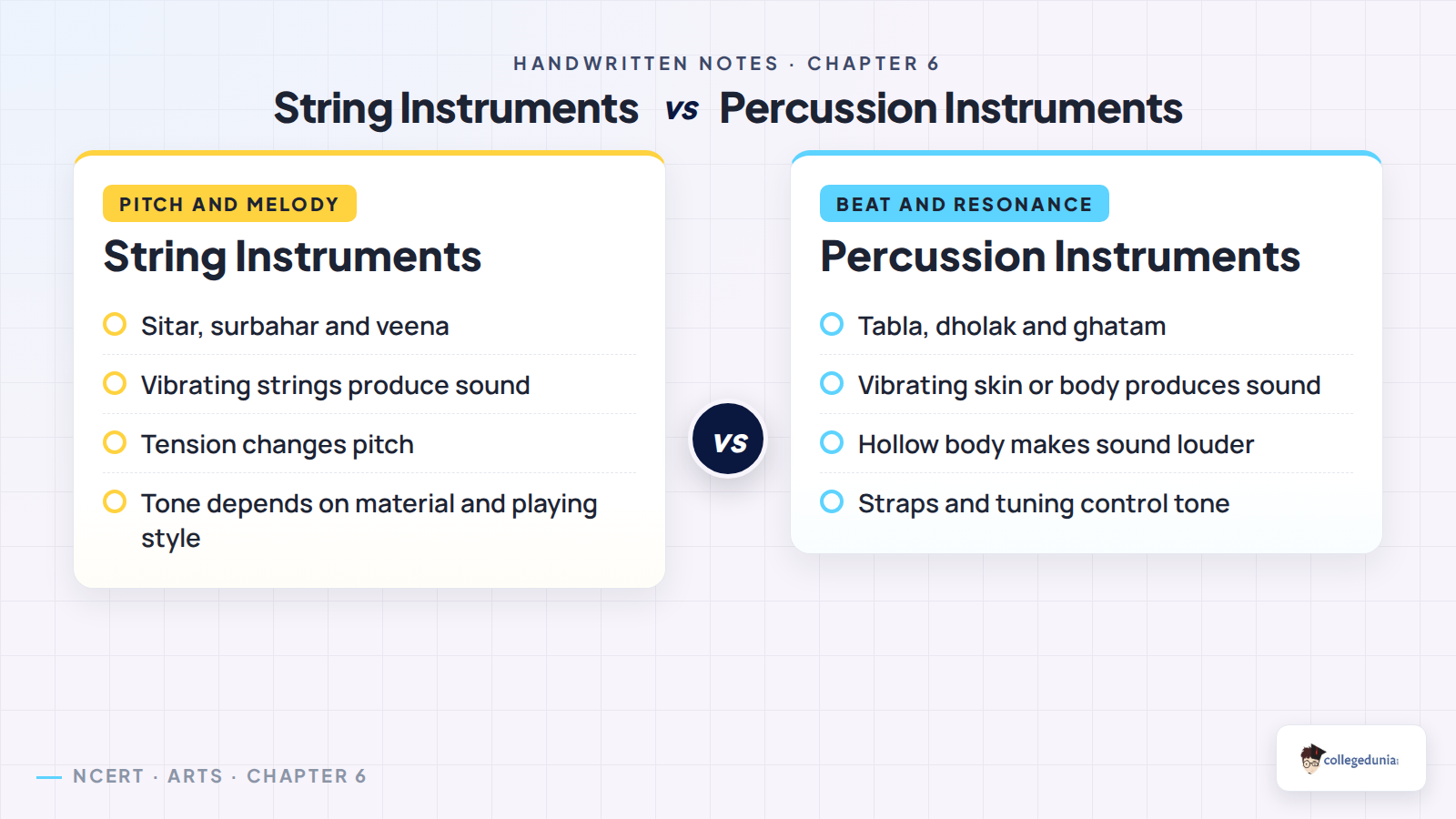String and percussion instruments comparison for Class 8 Arts Chapter 6