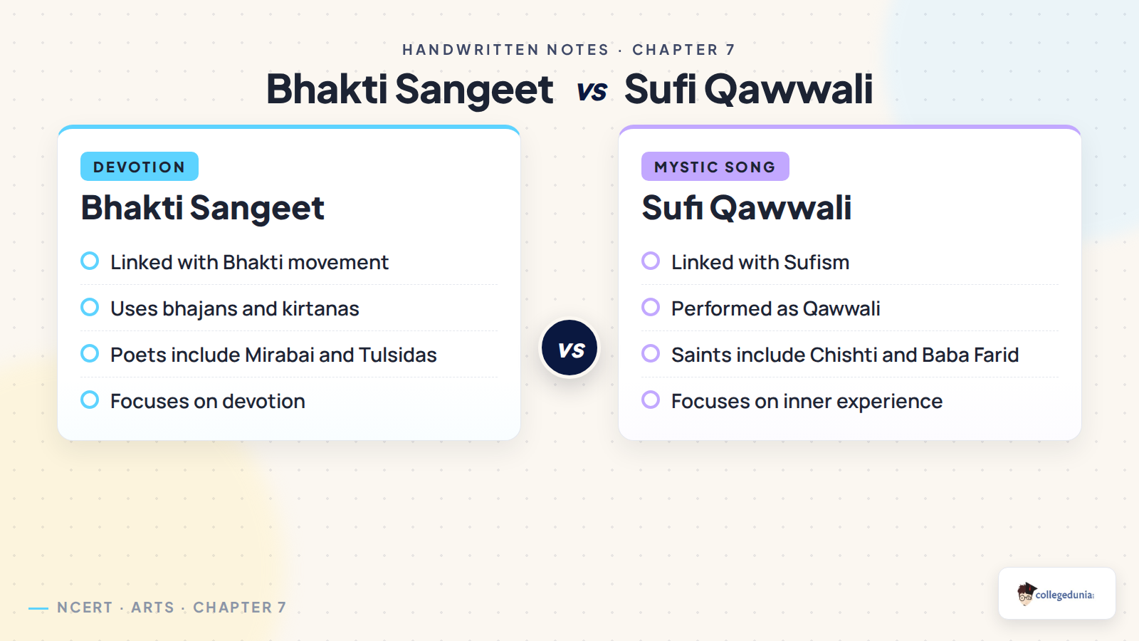 Bhakti Sangeet and Sufi Qawwali comparison for Class 8 Arts