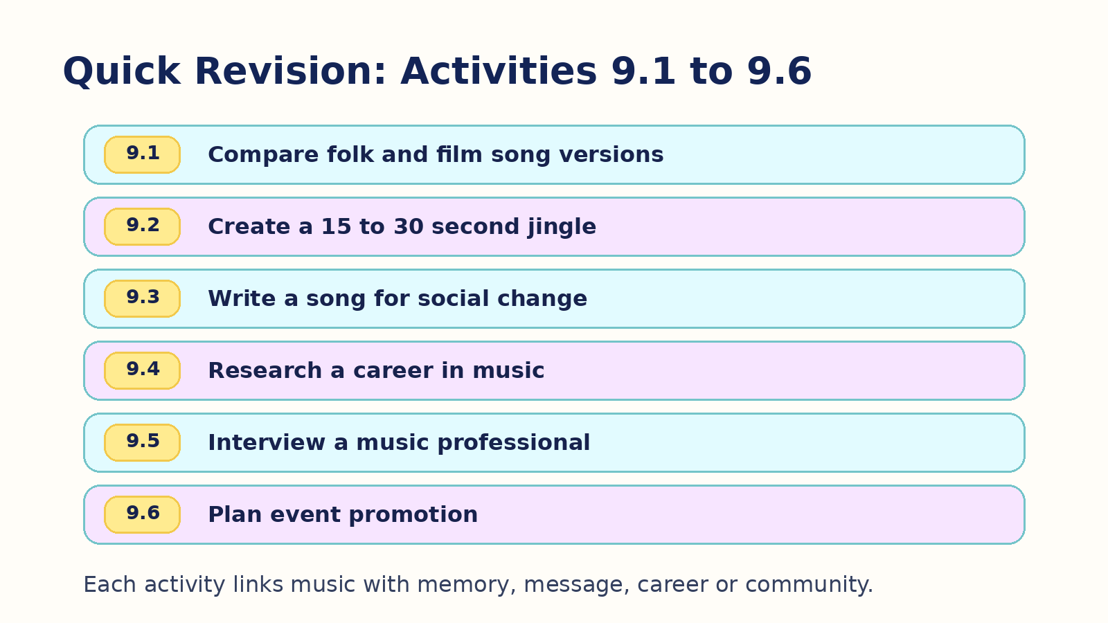 Class 8 Arts Chapter 9 activity checklist