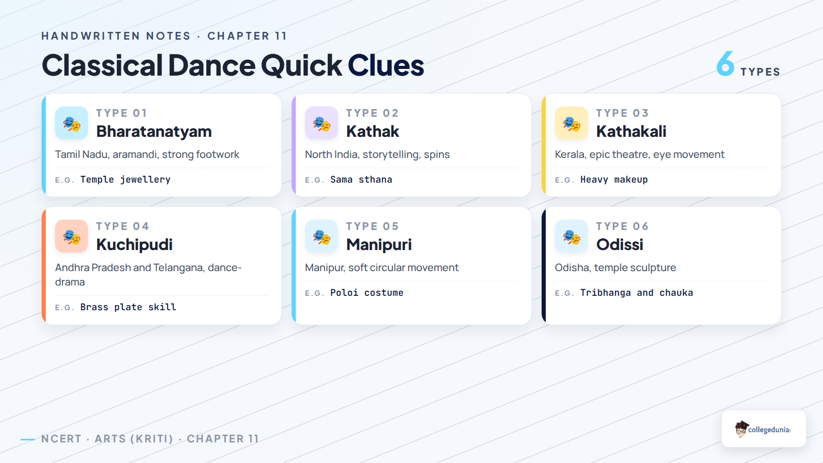 Class 8 Arts Chapter 11 classical dance quick clues