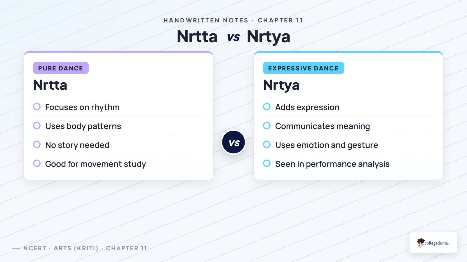 Class 8 Arts Chapter 11 nrtta and nrtya comparison