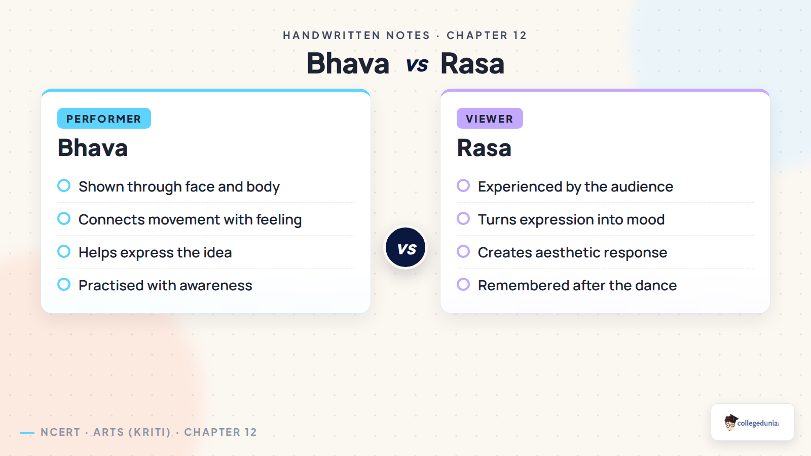 Class 8 Arts Chapter 12 bhava and rasa comparison