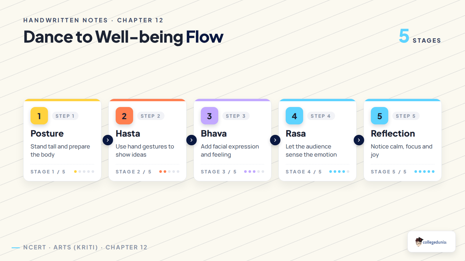 Class 8 Arts Chapter 12 dance to well-being flow