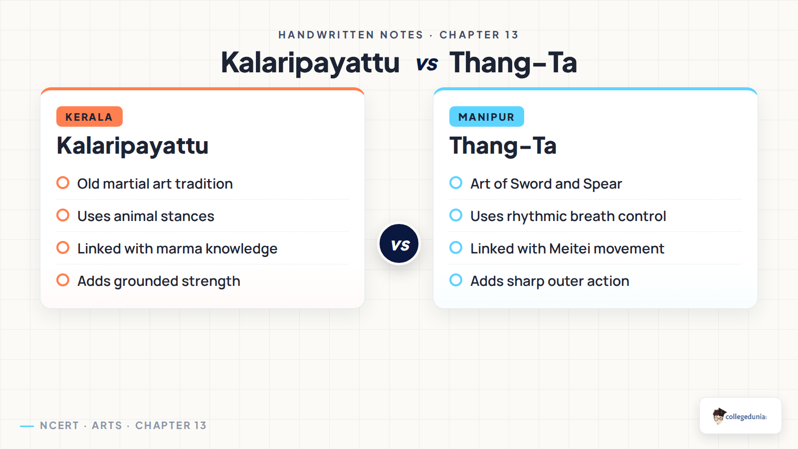 Class 8 Arts Chapter 13 Kalaripayattu and Thang-Ta comparison