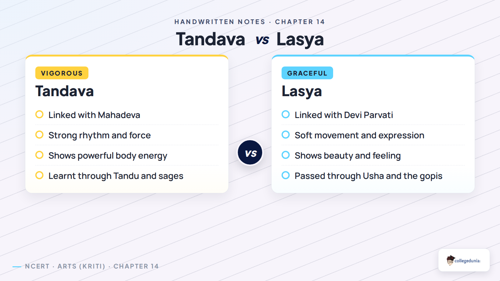 Class 8 Arts Chapter 14 tandava and lasya comparison