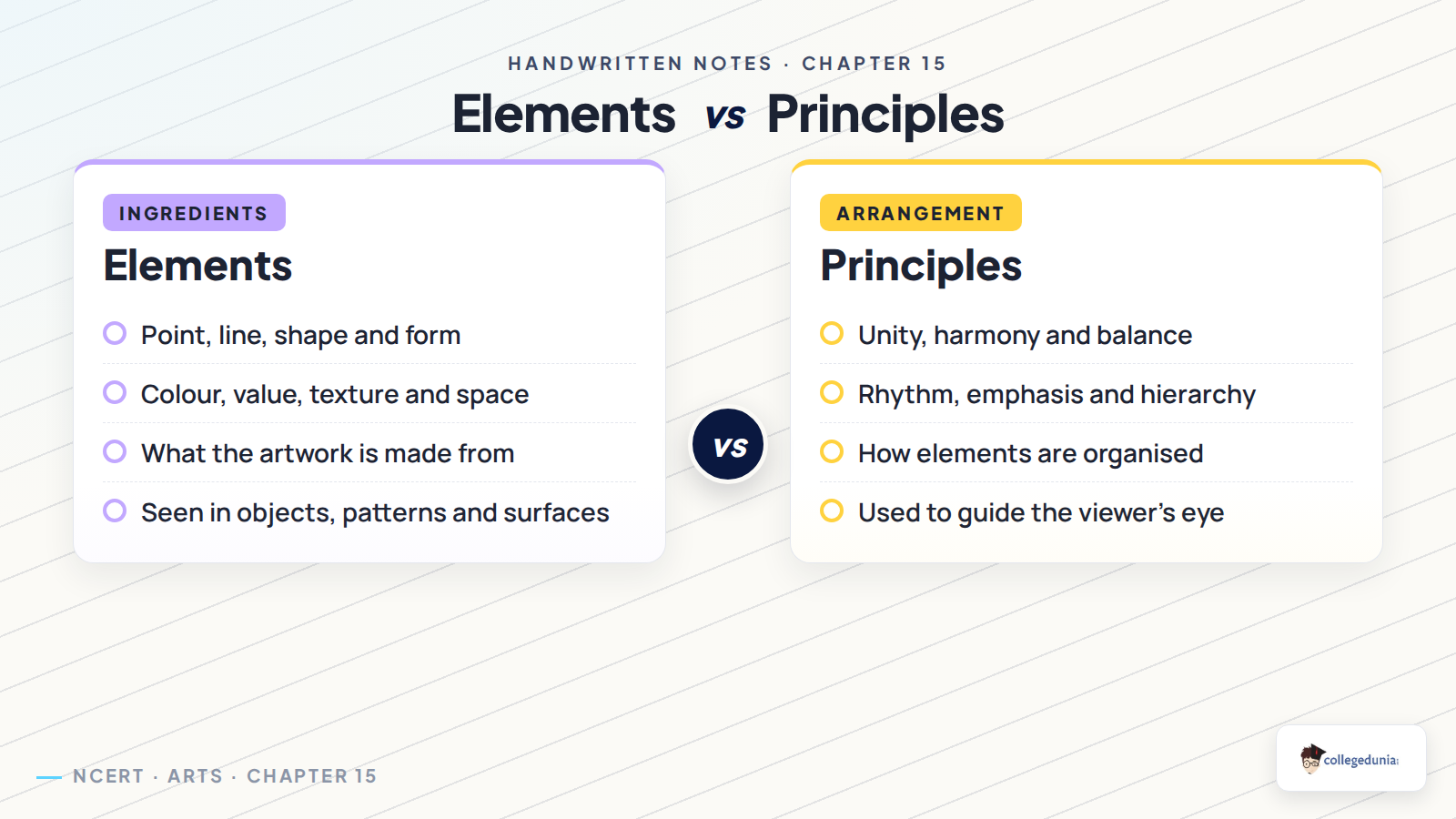Class 8 Arts Chapter 15 elements versus principles comparison