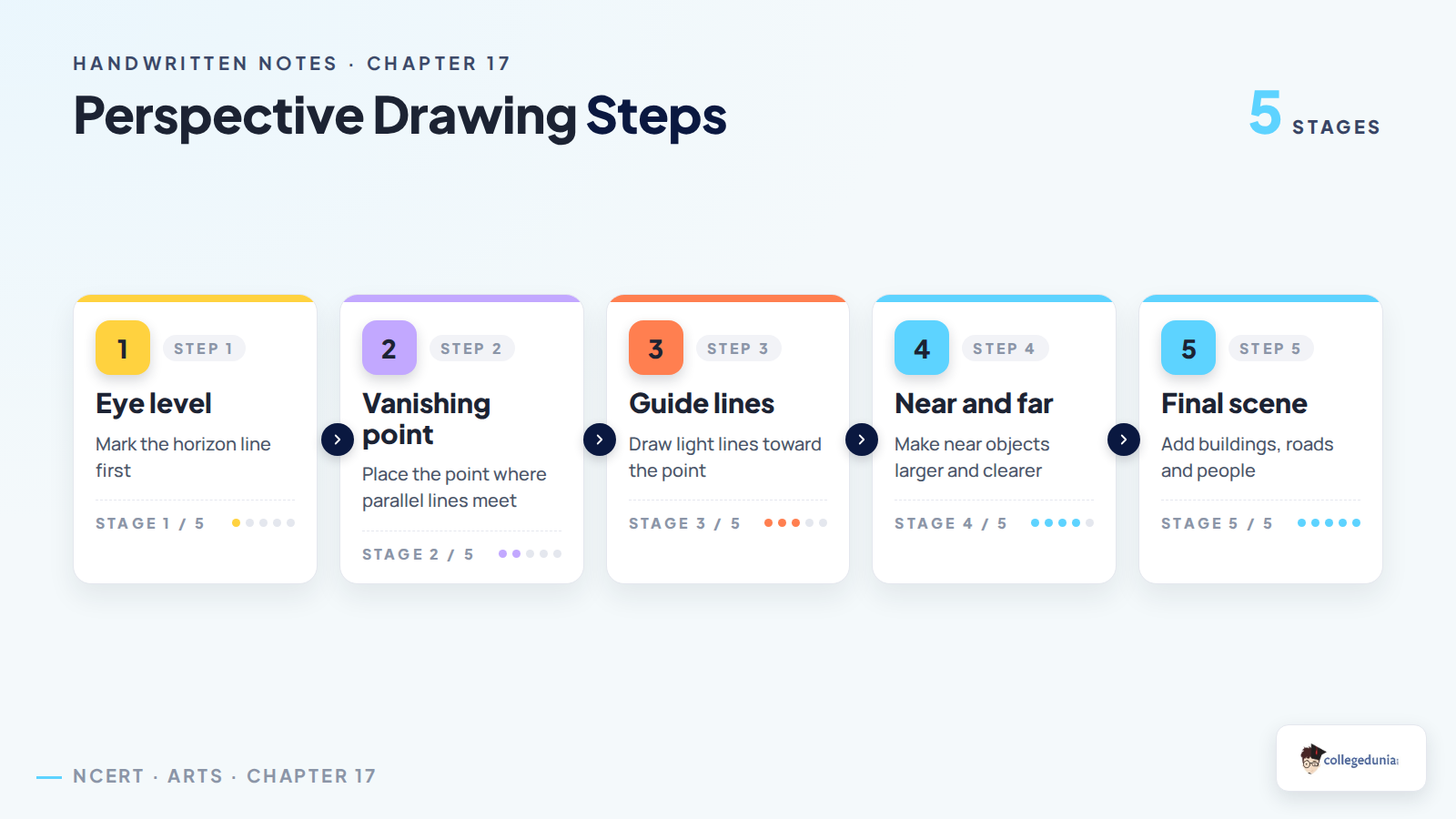 Class 8 Arts perspective drawing steps
