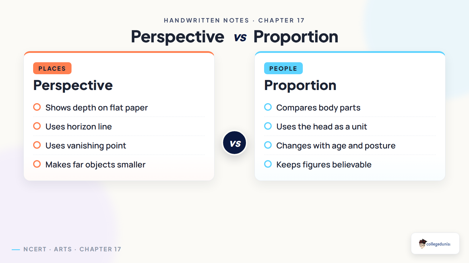 Class 8 Arts perspective and proportion comparison