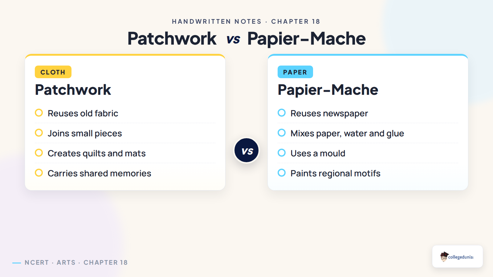 Patchwork and papier mache comparison for Class 8 Arts Chapter 18