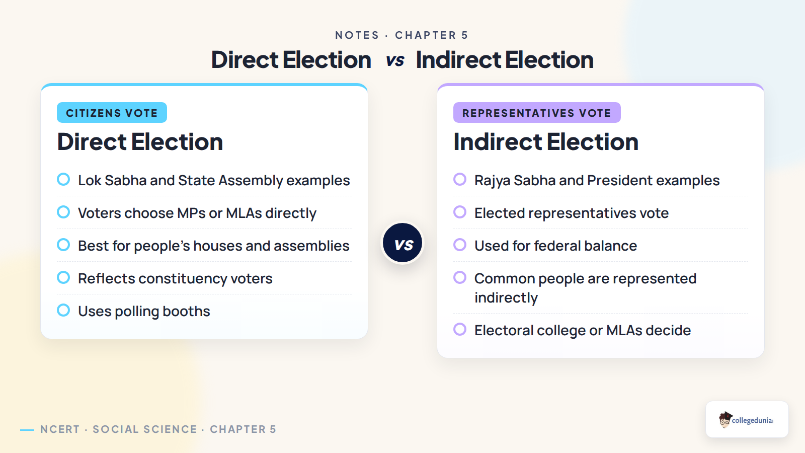 Direct election and indirect election comparison for Class 8 Social Science Notes