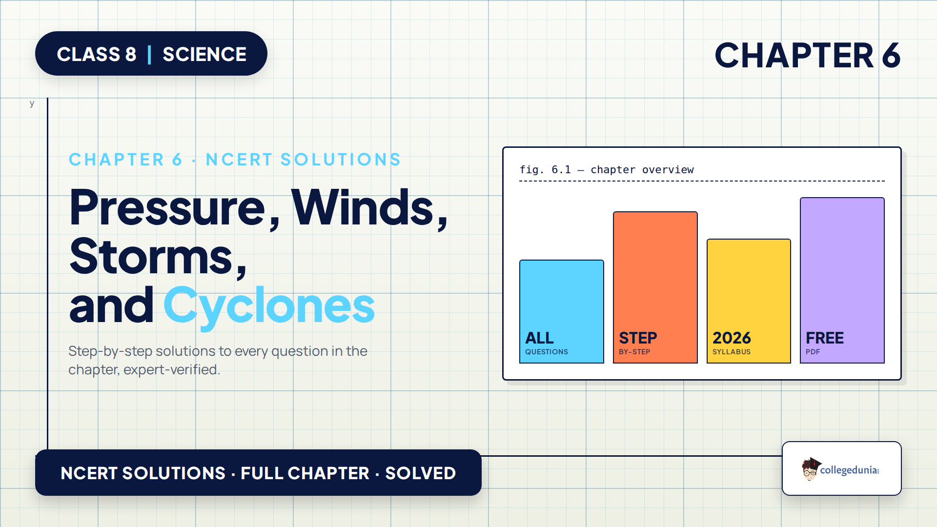 NCERT Solutions Class 8 Science Chapter 6 Pressure Winds Storms and Cyclones featured image
