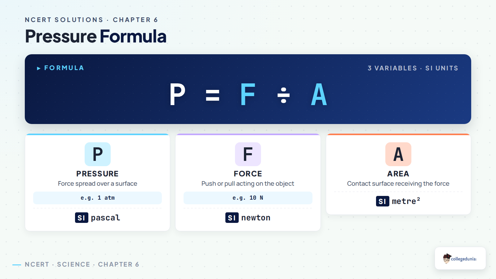 Pressure formula breakdown for Class 8 Science Chapter 6