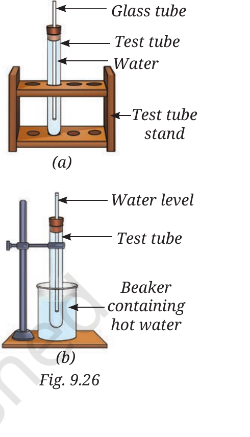 NCERT Curiosity Class 8 Science, Chapter 9, Fig.&nbsp;9.26.