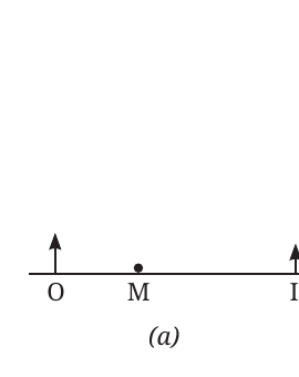 NCERT Curiosity Class 8 Science, Chapter 10, Fig. 10.27.