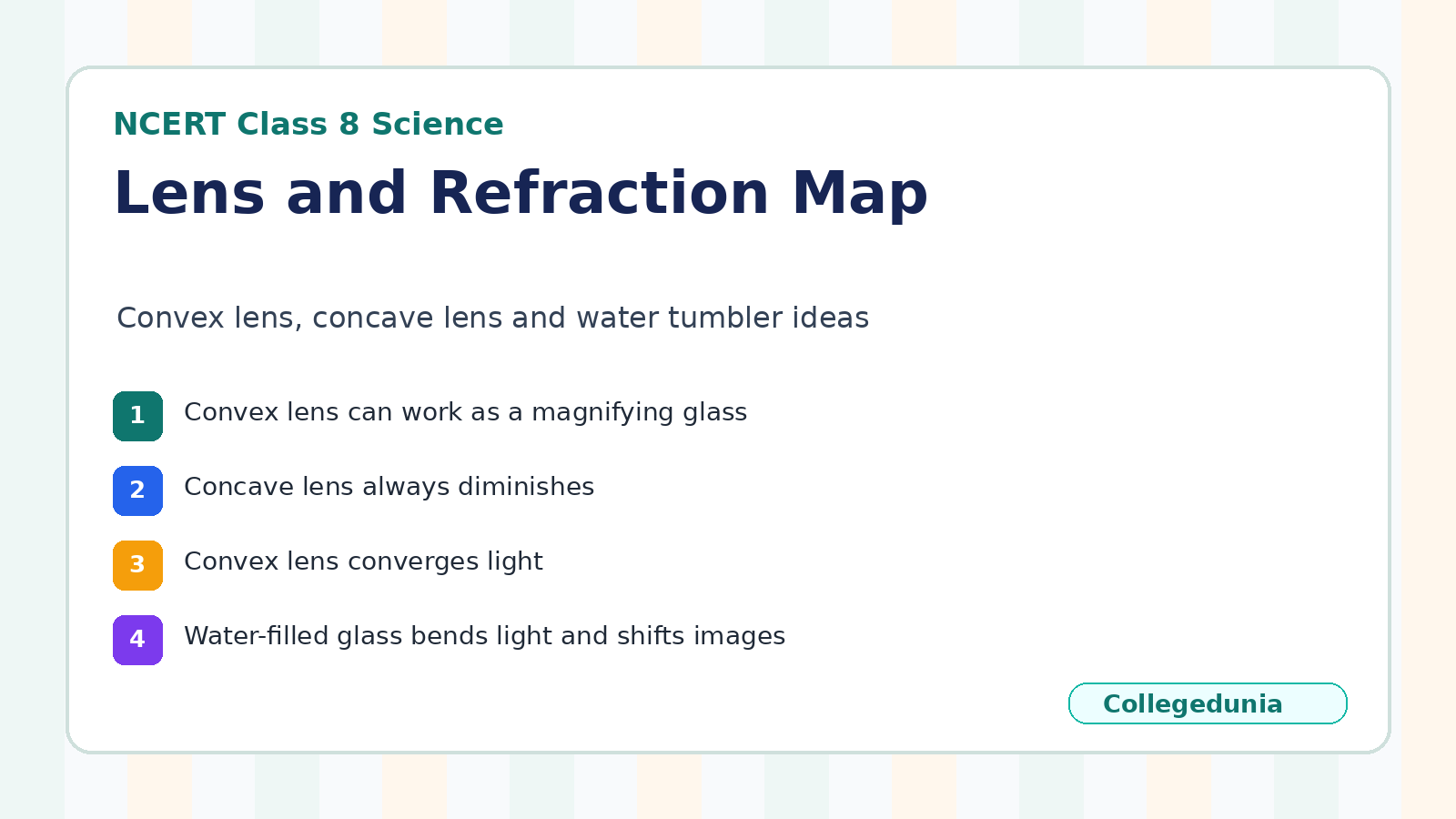 Lens and refraction map for Class 8 Science Chapter 10