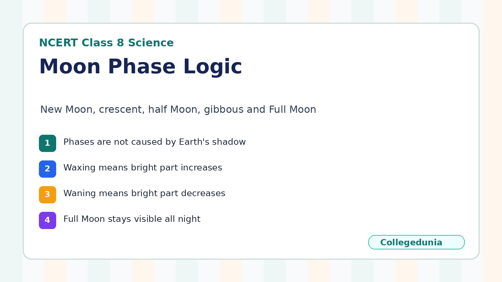 Moon phase logic for Class 8 Science Chapter 11