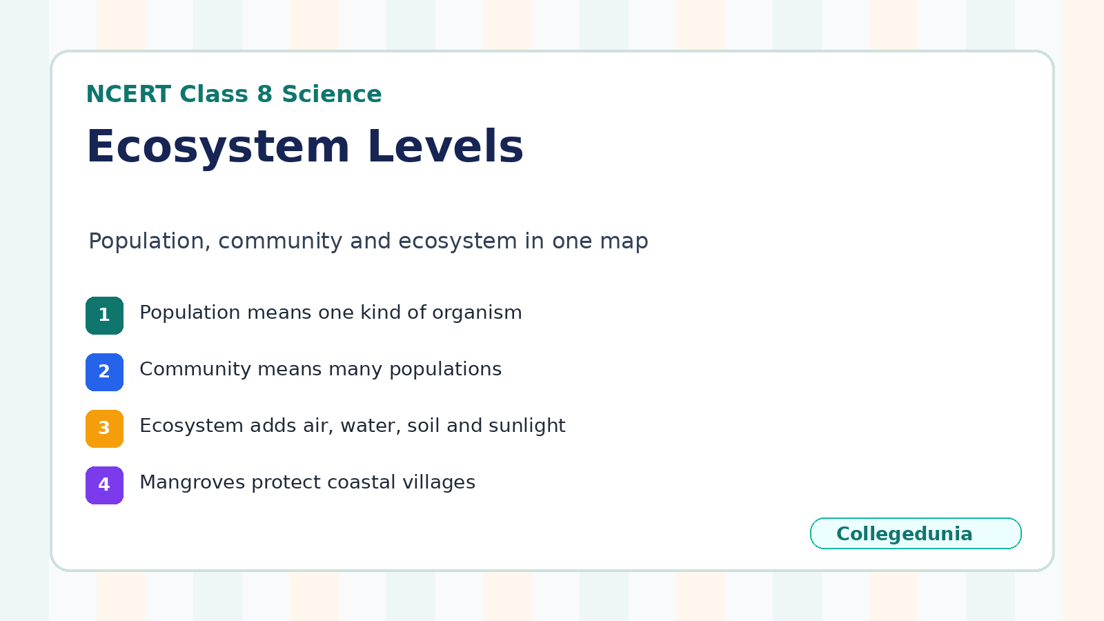 Population community and ecosystem map for Class 8 Science Chapter 12