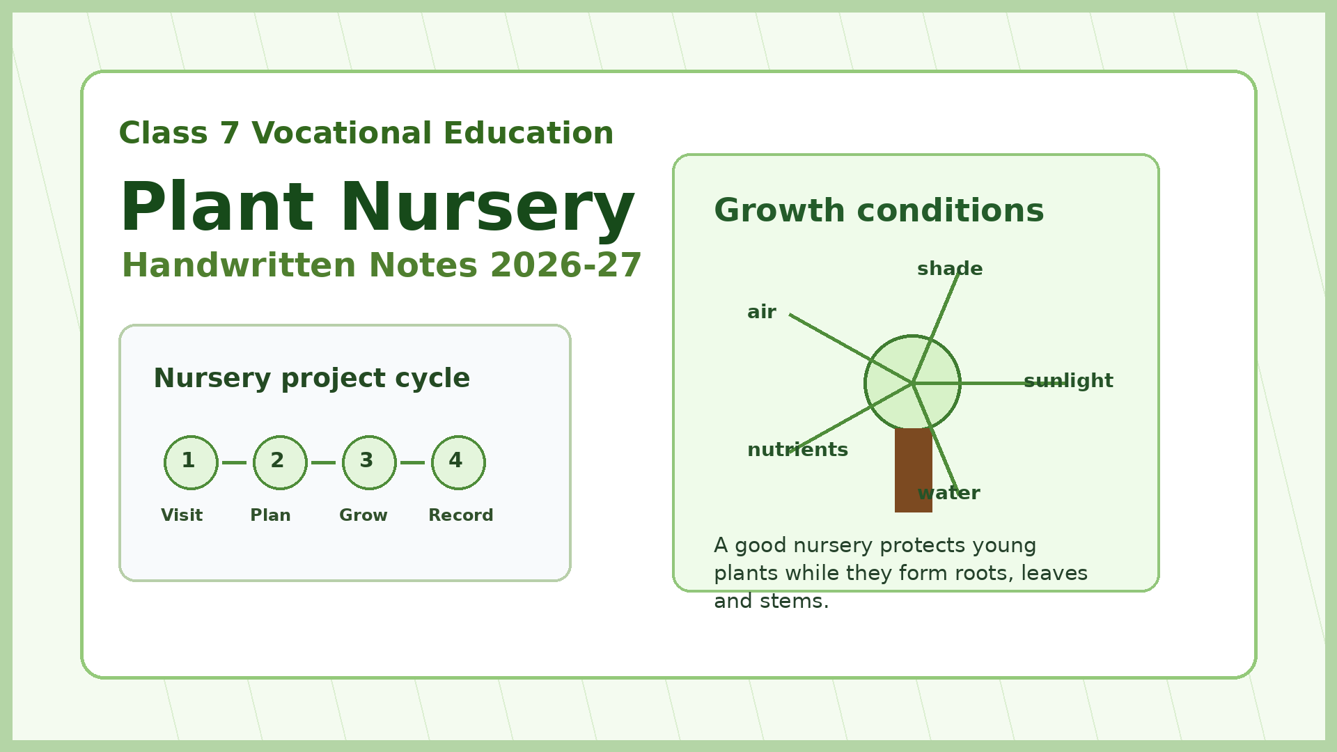 Class 7 Vocational Education Chapter 1 Handwritten Notes 2026-27