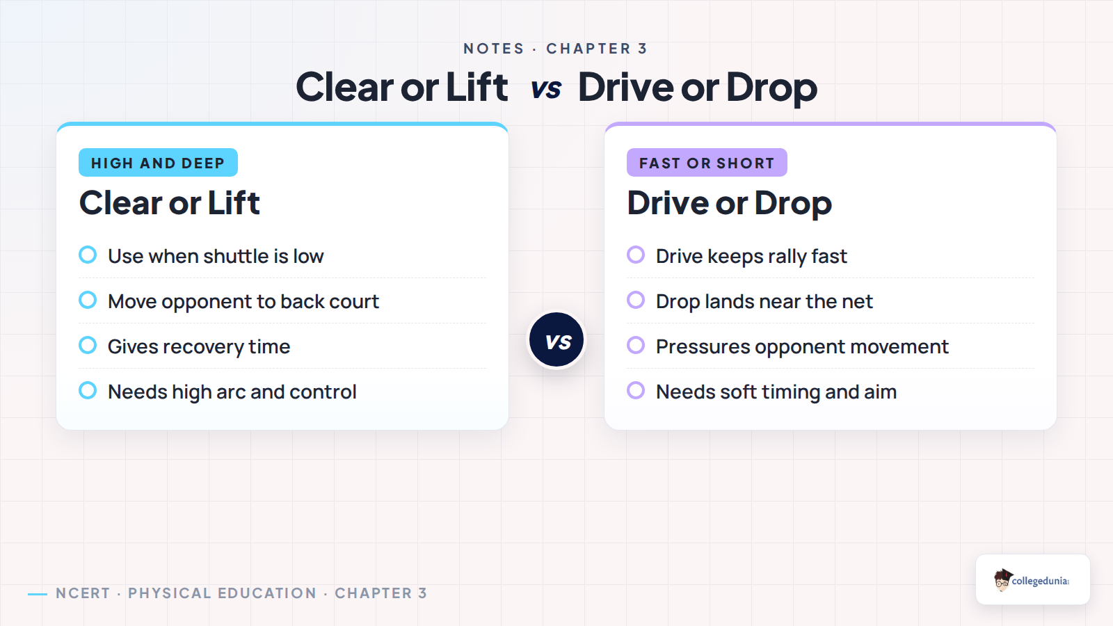 Badminton clear lift drive and drop comparison for Class 7 Khel Yatra notes