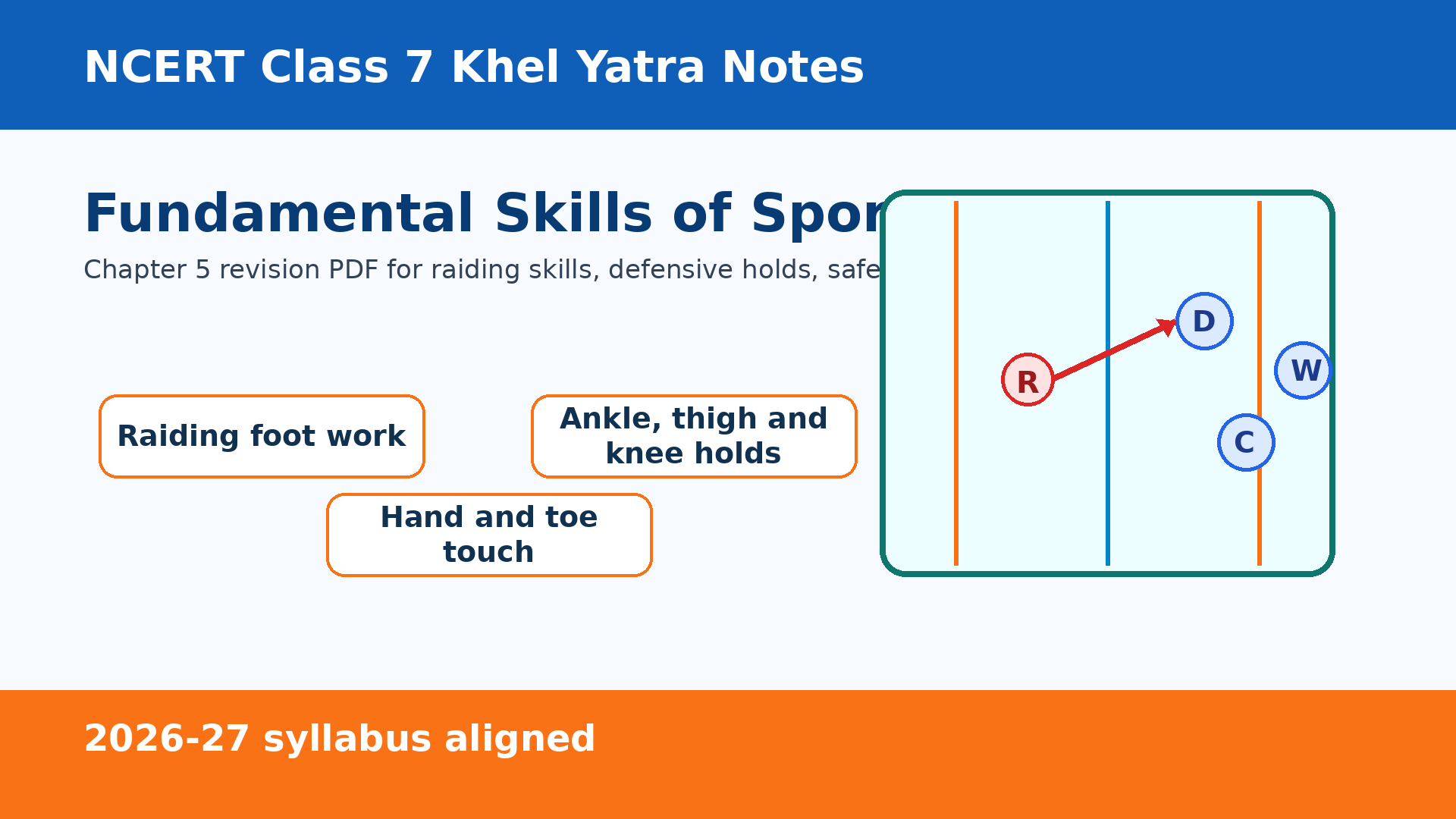 Class 7 Khel Yatra Chapter 5 Kabaddi notes 2026-27