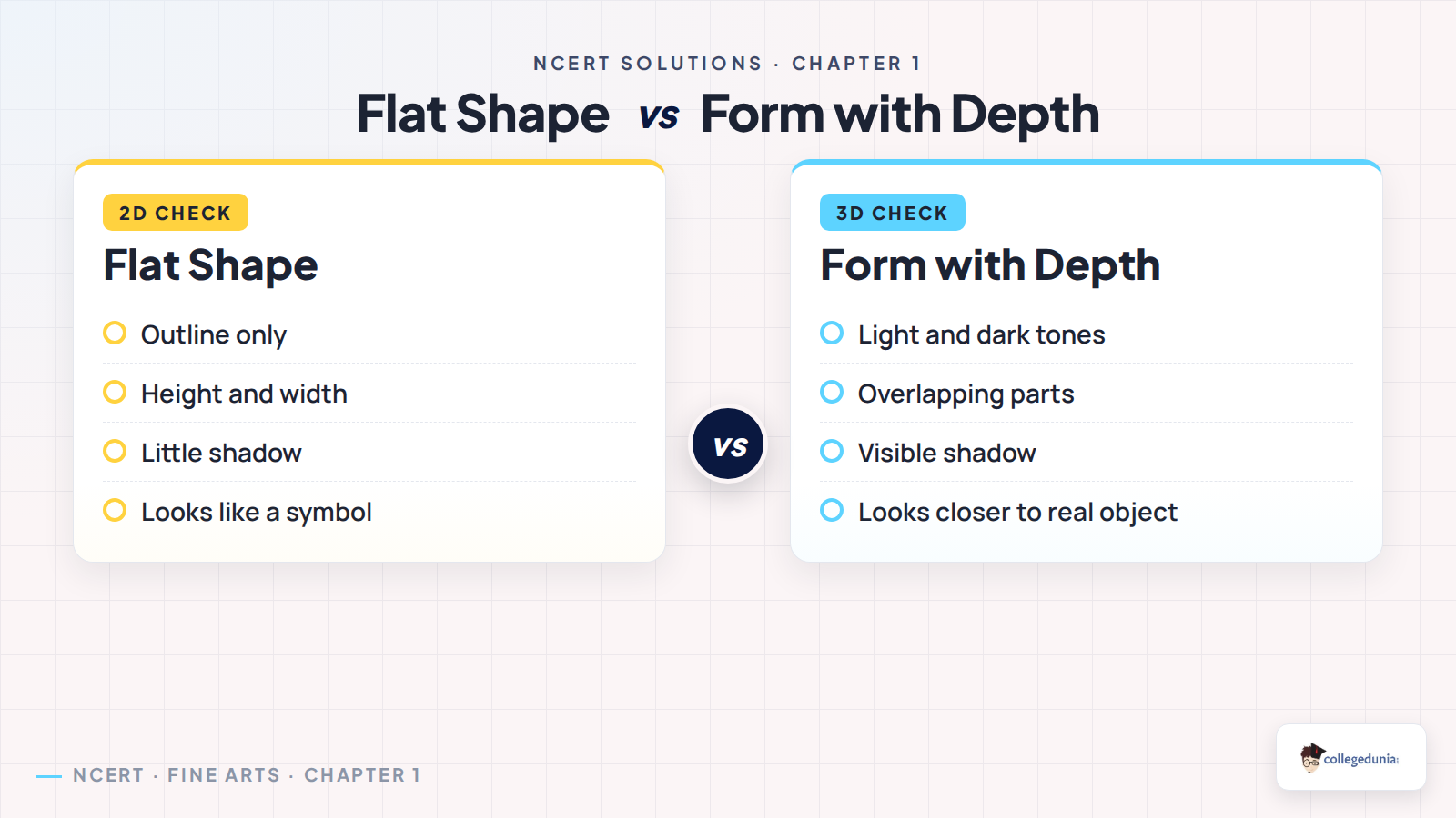 Flat shape and form with depth comparison for Class 6 Arts
