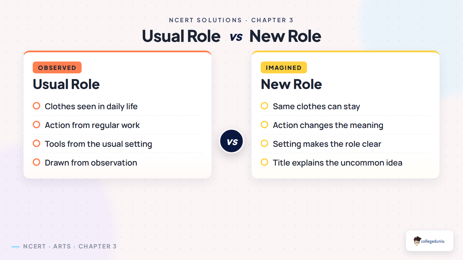 Usual role and new role comparison for Class 6 Arts Chapter 3